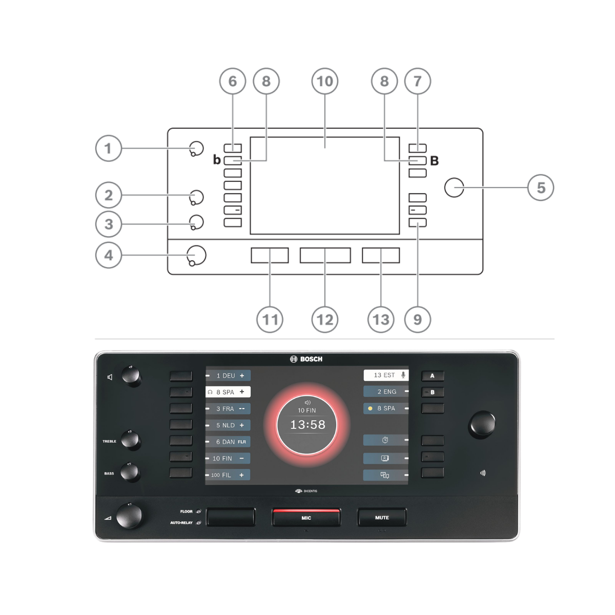 DCNM-IDESKVID Controls &amp; Functions