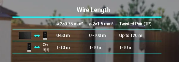 EZVIZ HP5 wire length chart: up to 50 m on 2 x 0.75 mm2, 100 m on 2 x 1.5 mm2 and 120 m on twisted pair