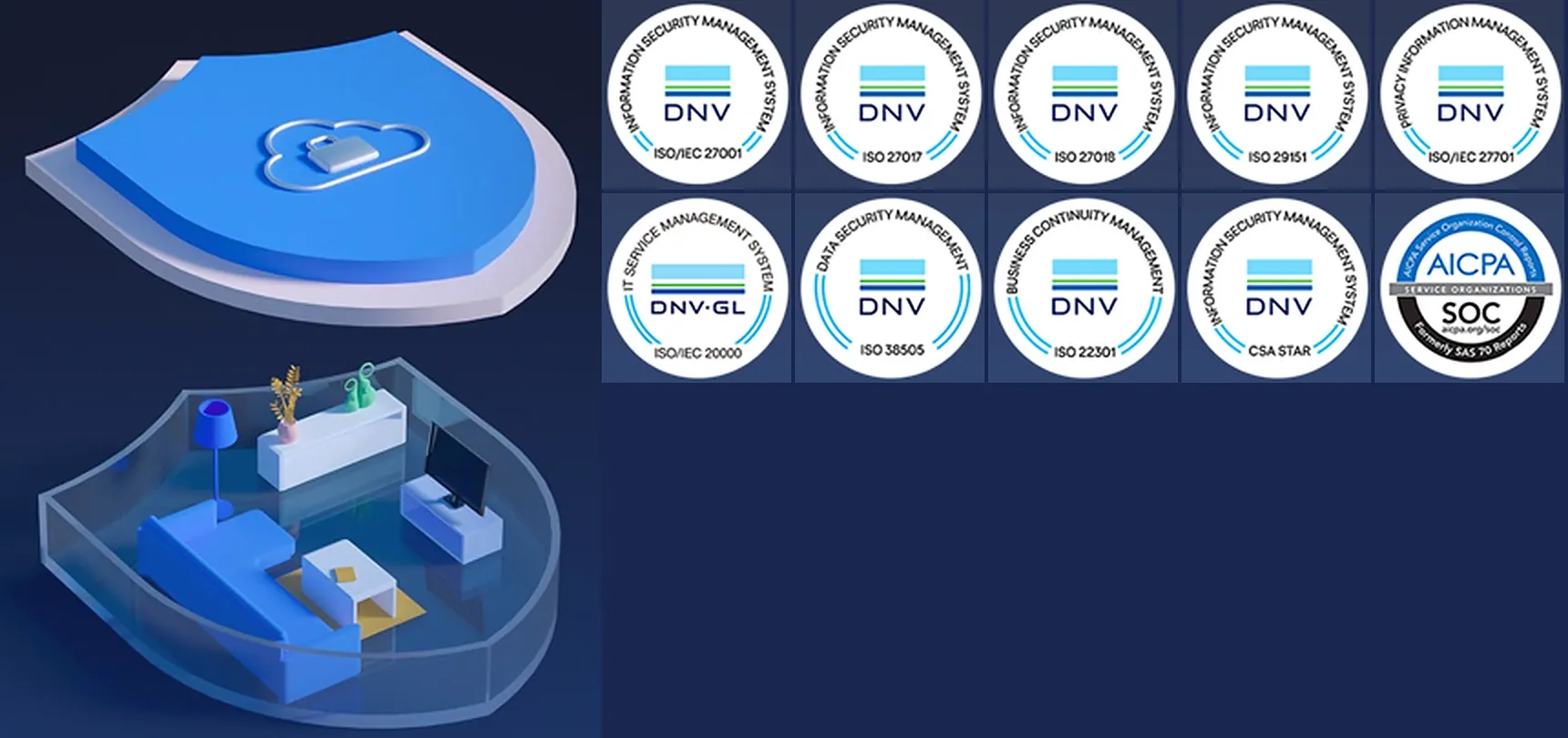 Layered shield protecting a home with end-to-end data encryption