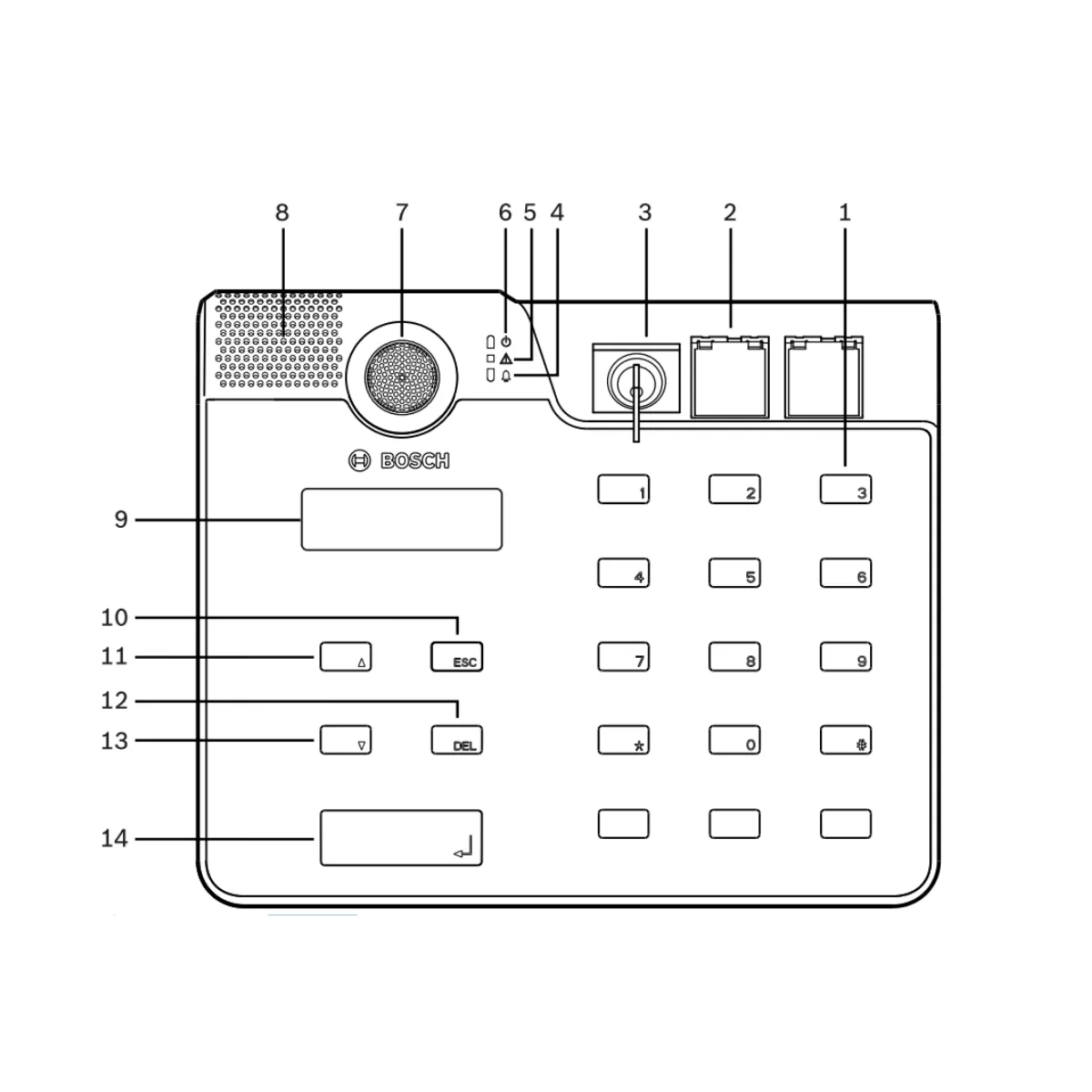 Bosch PVA-15ECS top view identifying fourteen controls and indicators
