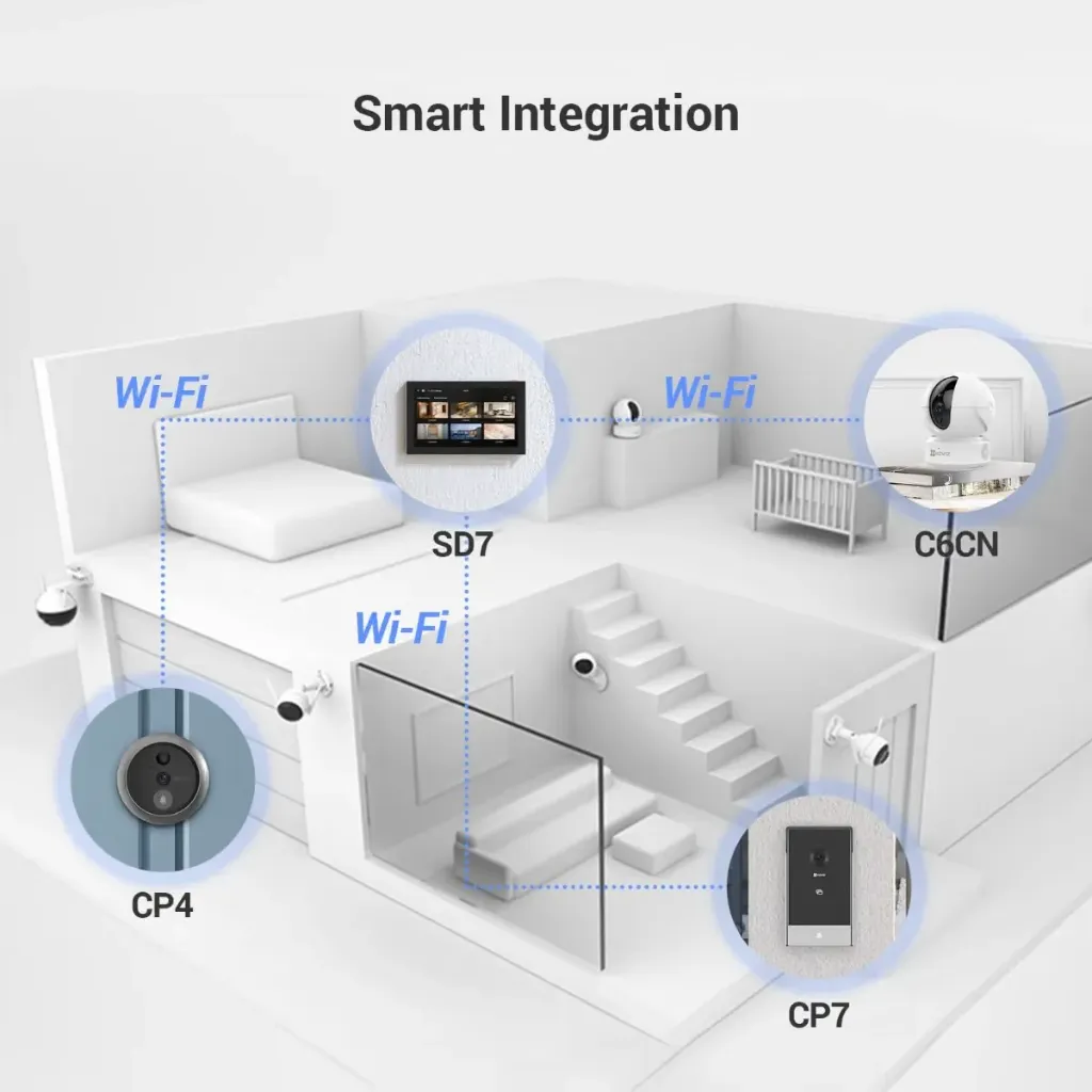 ezviz-sd7-smart-screen-7-inch-ips-touch-screen-placement.webp